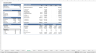 Residential “Build & Sell” Financial Model
