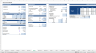 Residential “Build & Sell” Financial Model