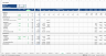Residential “Build & Sell” Financial Model