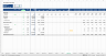 Residential “Build & Sell” Financial Model