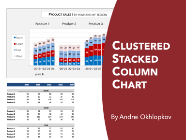 Clustered Stacked Column Chart