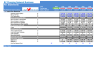 EV Charging Network Business Financial Model