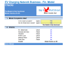 EV Charging Network Business Financial Model