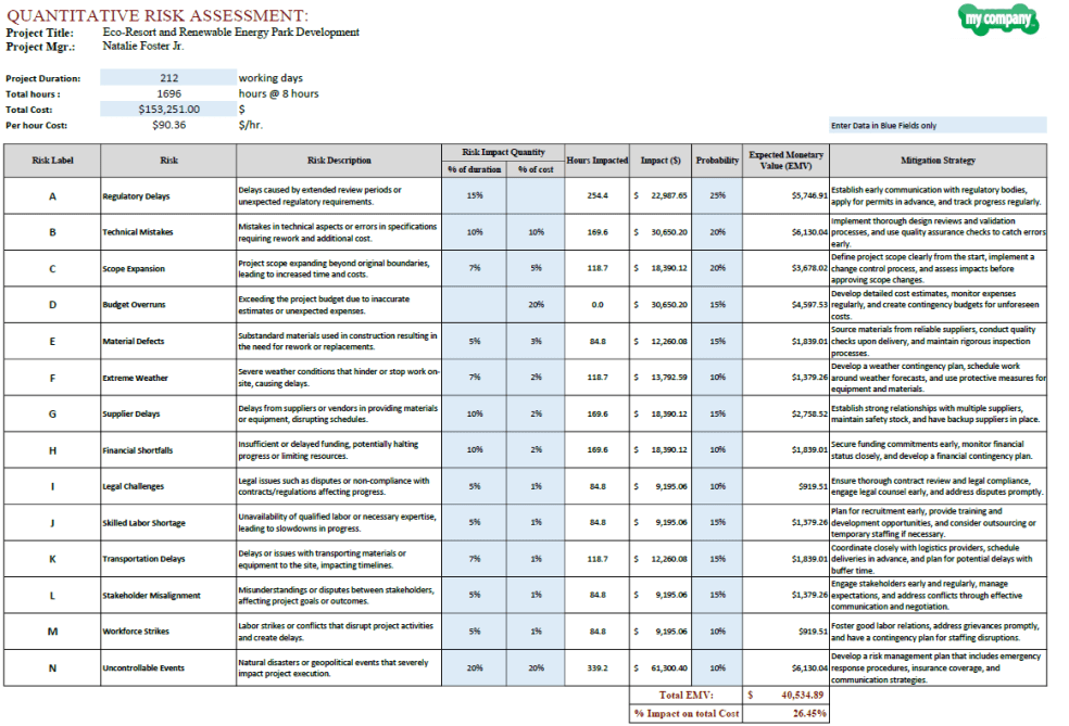 Quantitative Risk Assessment Template for Project Management - Eloquens