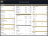 Butcher Shop – 5 Year Financial Model