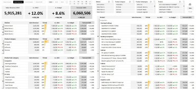 Sales Dashboard