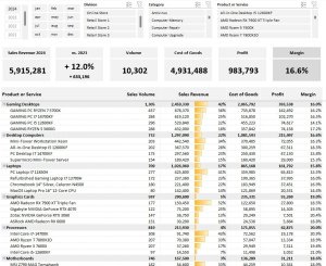 Sales Dashboard – Lite