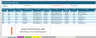 Sales & CRM Dashboard