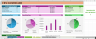 Sales & CRM Dashboard
