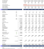 EV Charging Hub Financial Model Template - one page model