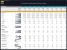 Semiconductor Chip Manufacturing – 10 Year Financial Model