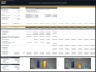 Semiconductor Chip Manufacturing – 10 Year Financial Model