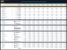 Semiconductor Chip Manufacturing – 10 Year Financial Model