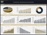 Semiconductor Chip Manufacturing – 10 Year Financial Model