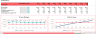Hotel Development Financial Model