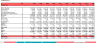 Hotel Development Financial Model