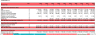 Hotel Development Financial Model