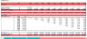 Hotel Development Financial Model