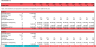 Hotel Development Financial Model