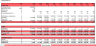 Hotel Development Financial Model