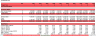Hotel Development Financial Model