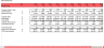 Hotel Development Financial Model