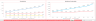 Hotel Development Financial Model