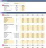 Coffee Shop Financial Model Template - one page model