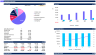 Coffee Shop Financial Model Template - one page model