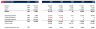 Coffee Shop Financial Model Template - one page model