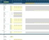 iGaming Business 5-Year 3 Statement Financial Projection Model