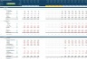 iGaming Business 5-Year 3 Statement Financial Projection Model