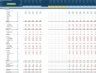 iGaming Business 5-Year 3 Statement Financial Projection Model