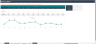 Employee Turnover Excel Report and Dashboard