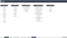 Employee Turnover Excel Report and Dashboard