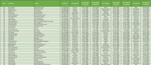 Site Staff Movement Report