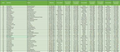 Site Staff Movement Report