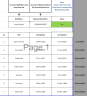 Site Staff Movement Report