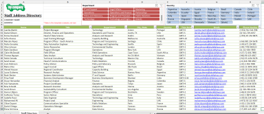 Interactive Employee Directory Dashboard with Dynamic Filters