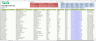 Interactive Employee Directory Dashboard with Dynamic Filters