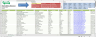 Interactive Employee Directory Dashboard with Dynamic Filters