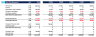 Electrician Business Financial Model Template - one page model