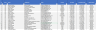 Human Resource Example:  Hires & Terminations in a Month