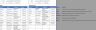 Human Resource Example:  Hires & Terminations in a Month