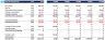 Plumber Business Financial Model Template - one page model