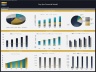 Day Spa – 5 Year Financial Model