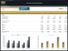 Day Spa – 5 Year Financial Model