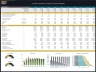 Scooter Rental Company – 10 Year Financial Model