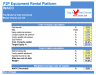 Peer 2 Peer Equipment Rental Platform - Financial Model (10+ Yrs. DCF and Valuation)