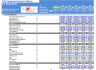 Peer 2 Peer Equipment Rental Platform - Financial Model (10+ Yrs. DCF and Valuation)